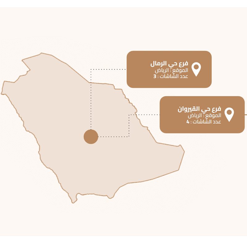 متابعة الفروع نظام إدارة المحتوى | CMS إدارة المحتوى - شركة النيره المحدودة